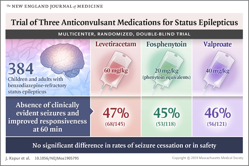 second line medications status epilepticus