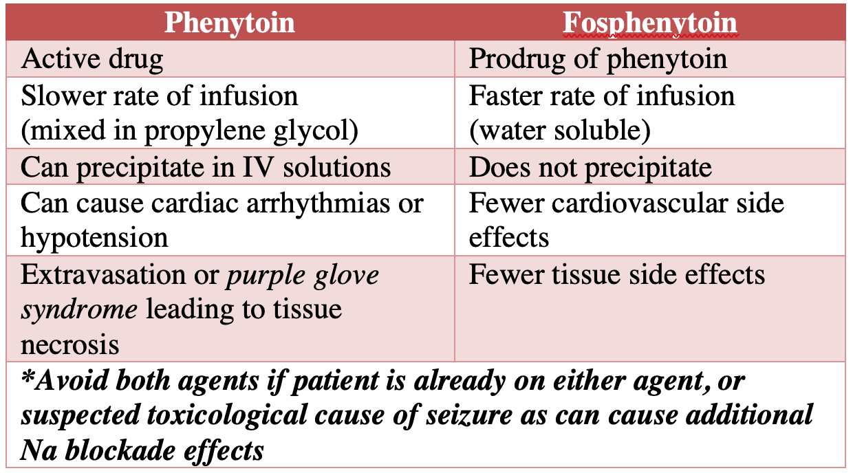 phenytoin fosphenytoin comparison