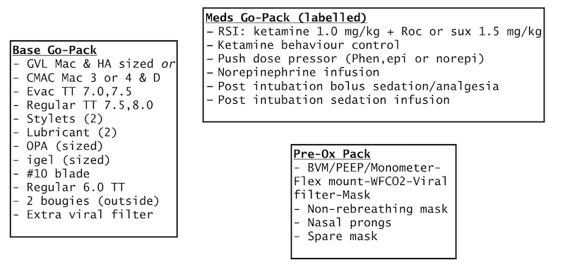 COVID airway equipment packs