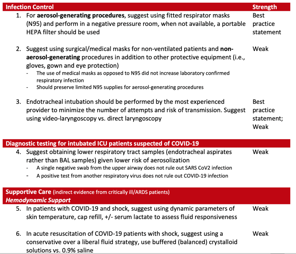 COVID surviving sepsis