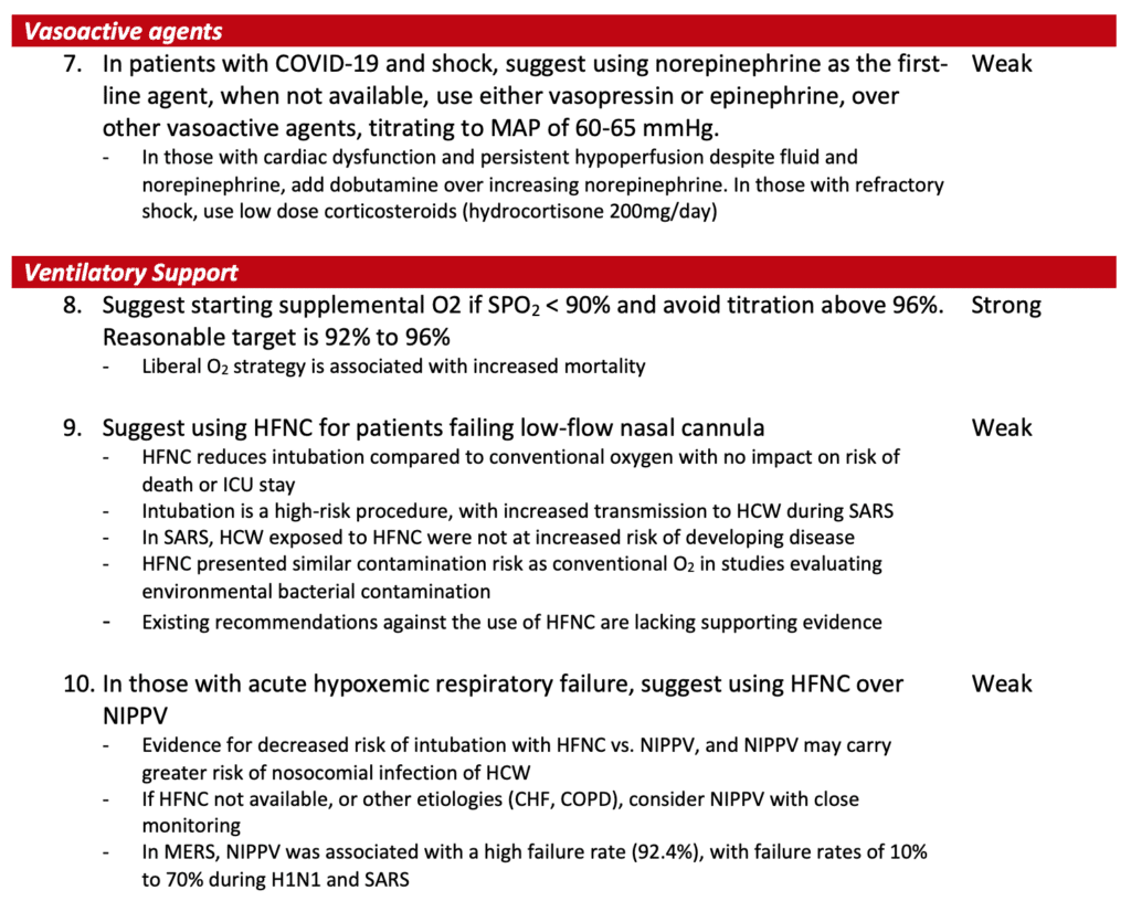 COVID surviving sepsis 2
