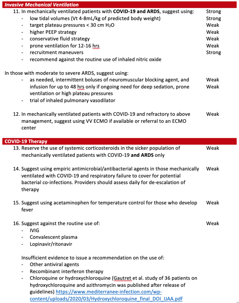 COVID surviving sepsis 3